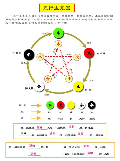 火 数字|五行与数字、颜色，及身体的对应关系